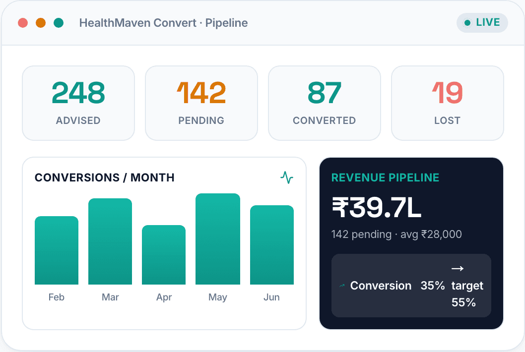 AI Patient Retention System
